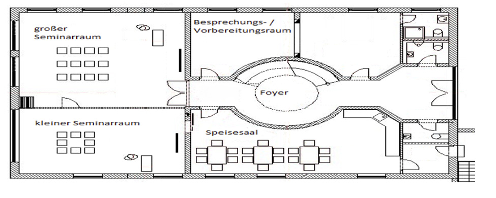 Gesamtübersicht